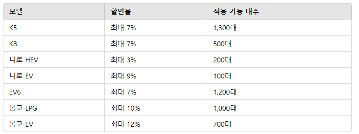 기아자동차 2024 코리아 세일페스타 프로모션