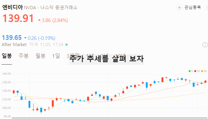 미국 AI 반도체 관련주 인공지능 테마주 대장주 TOP5