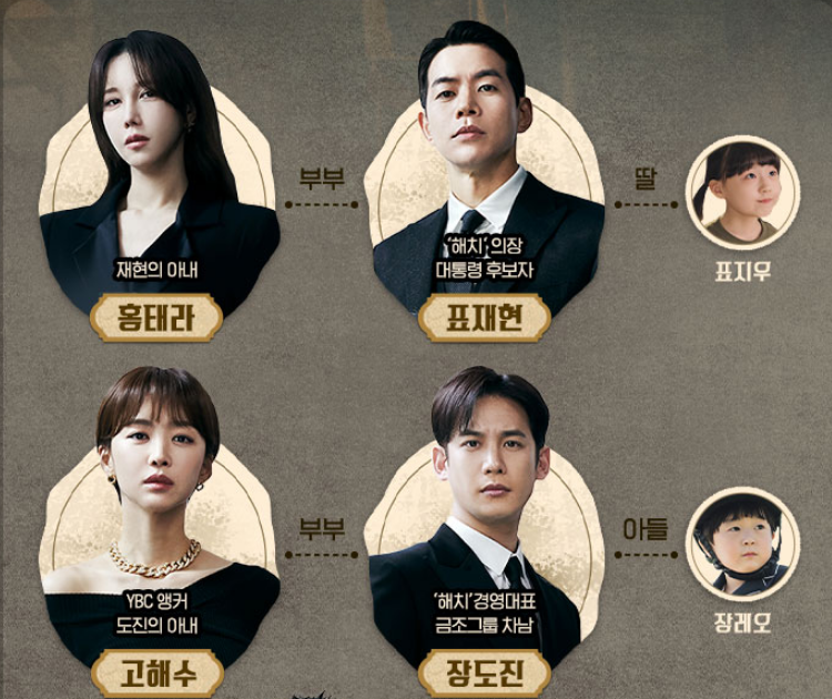 판도라 조작된 낙원 인물관계도