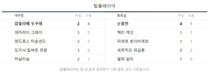 토트넘-핫플레이어