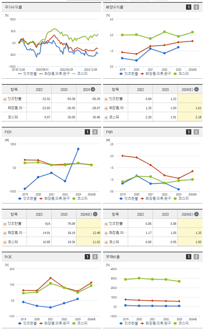 잇츠한불_섹터분석