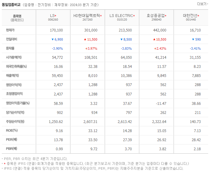 LS_동종업비교자료