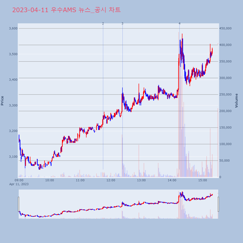 우수AMS_뉴스공시차트