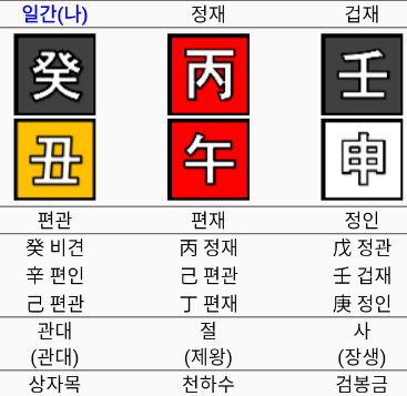현아 사주