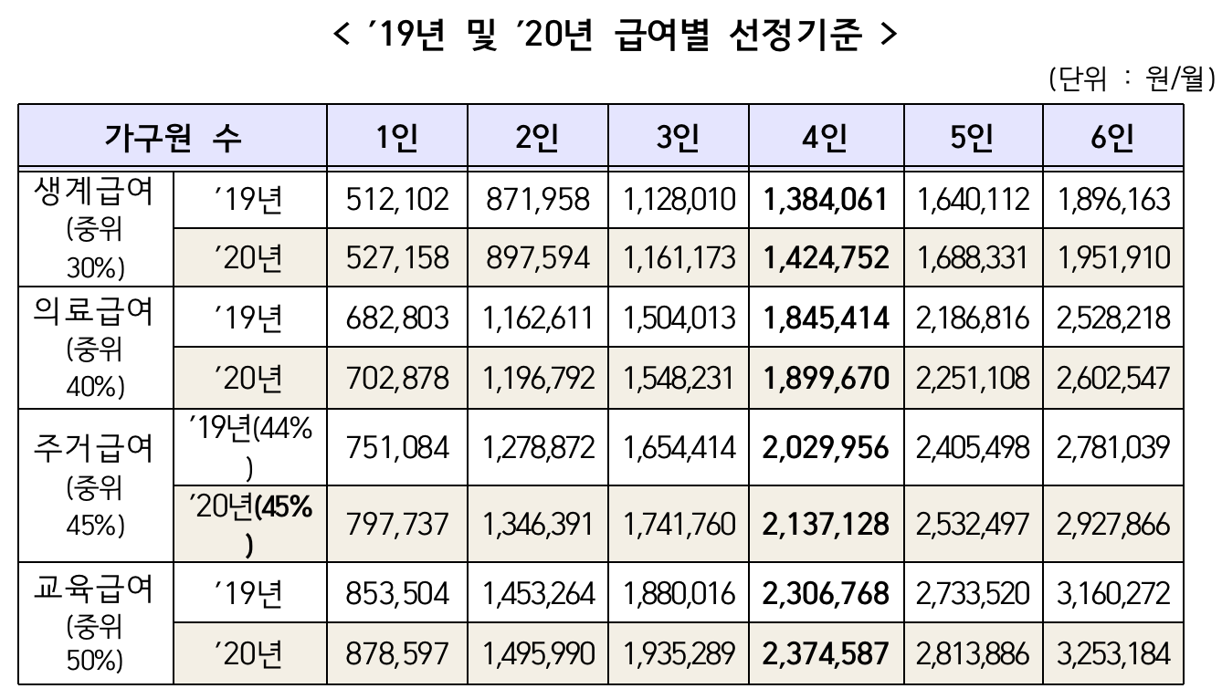 &ldquo;기초생활보장제도_자격기준_10&rdquo;
