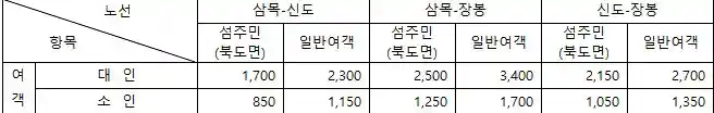 장봉도 배편 요금
