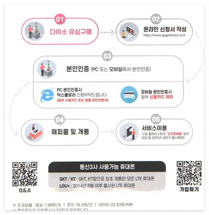 다이소 알뜰폰 유심칩 5000원 고고모바일 개통방법