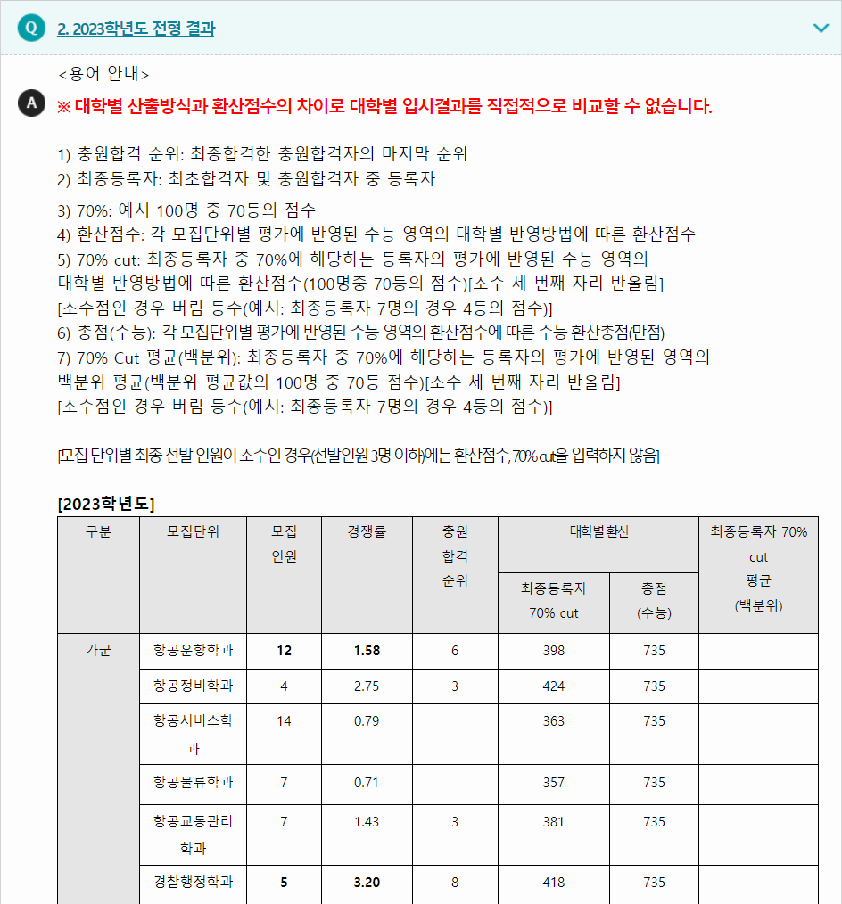 2023학년도 신라대학교 수능위주전형 전형 결과