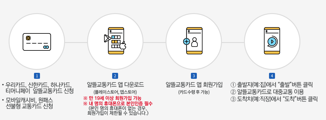 알뜰교통카드