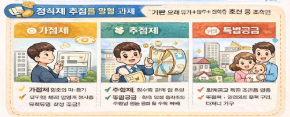 달라진 청약제도 (당첨 확률 높이는 방법, 규제 총정리, 과거 vs 현재 비교, 특별공급 전략)