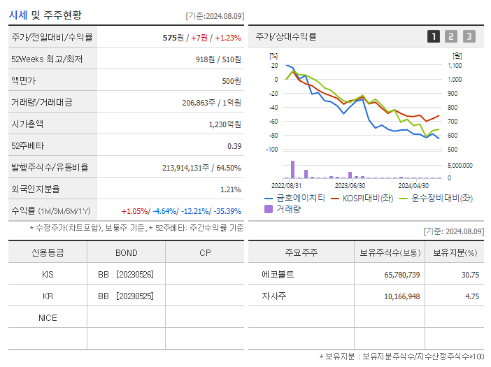 금호에이치티_기업개요