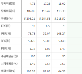흥구석유 주가 전망 목표주가 배당금 확인하기
