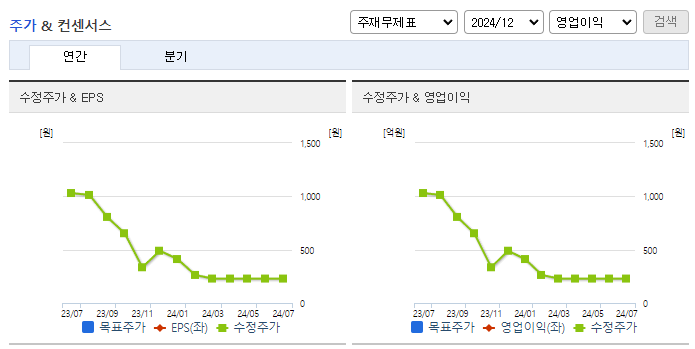 비유테크놀러지_컨센서스