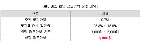 아셈스 공모주 청약 수요예측