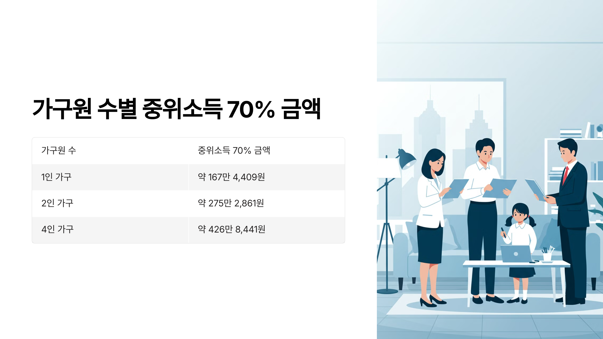 중위소득_70