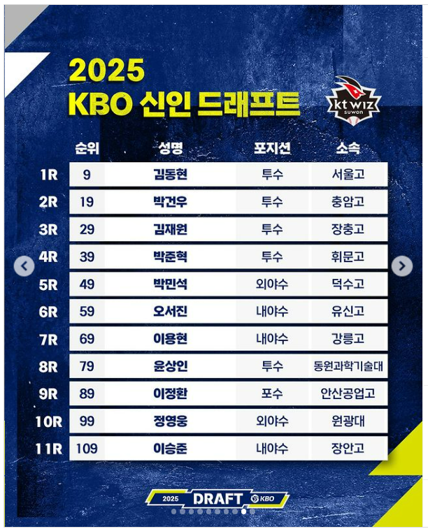 신인그래프트명단