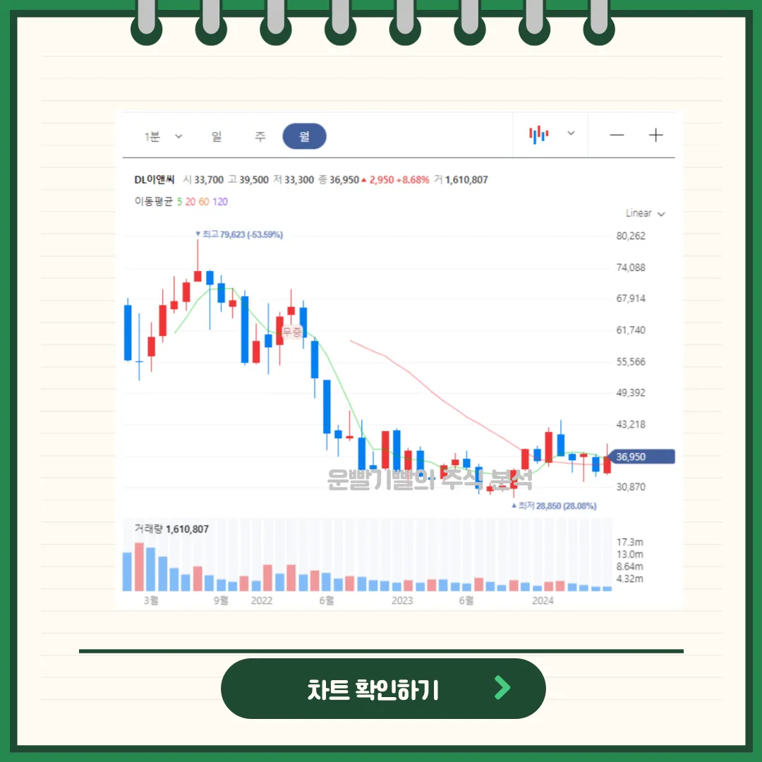 DL이앤씨 차트분석