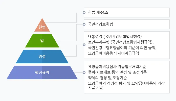 의료보험 환급금 조회