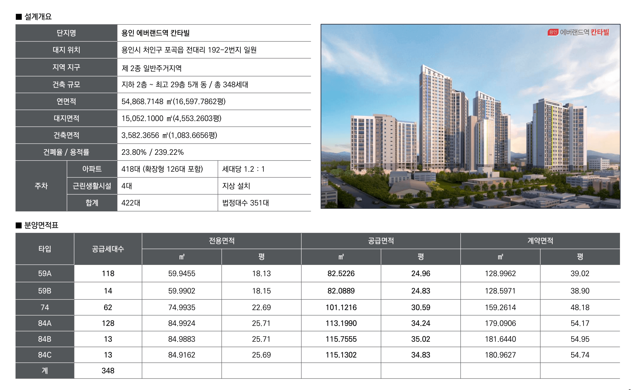 용인 에버랜드역 칸타빌 사업개요