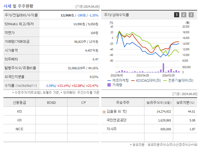에코마케팅_기업개요