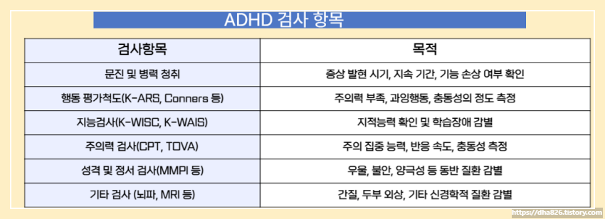 ADHD 검사 항목
