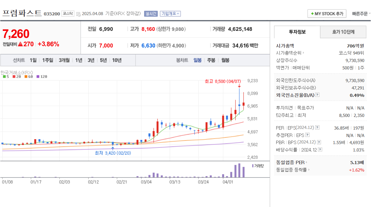 세종시 행정수도 이전 관련주 프럼파스트