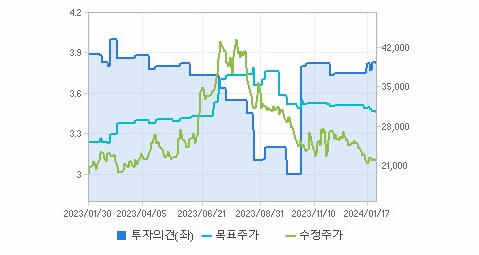 한화오션 주가