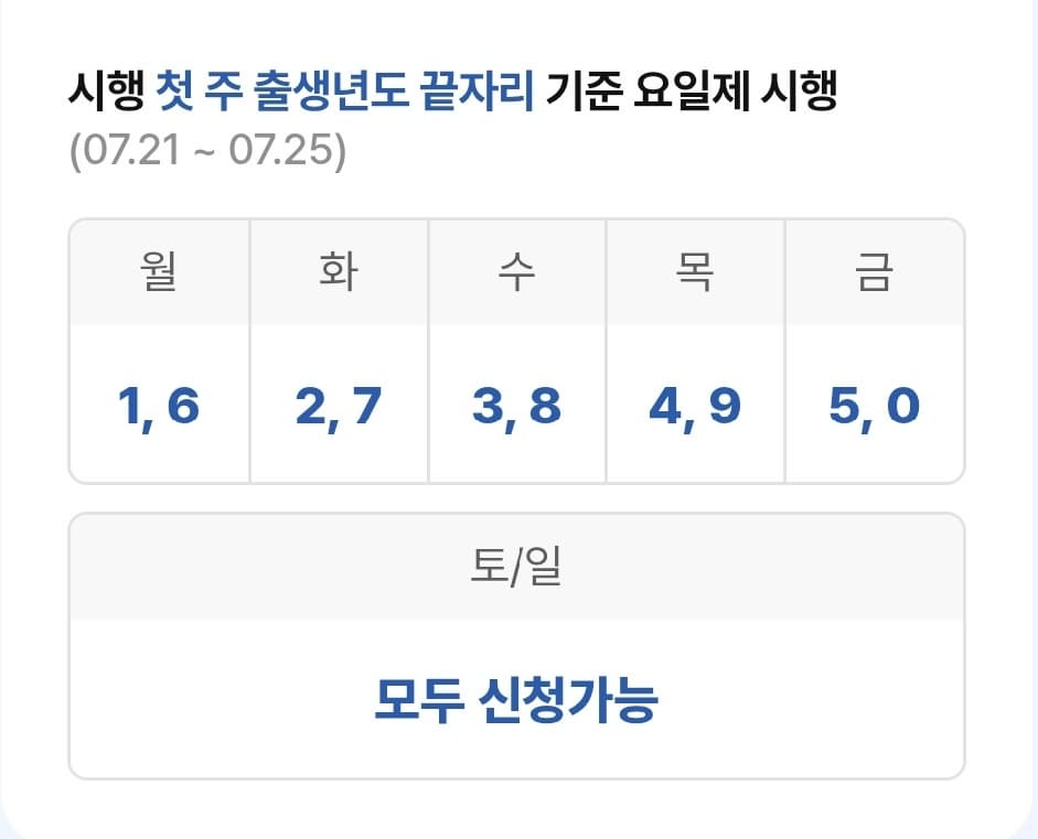 인천e음카드 민생회복 소비쿠폰