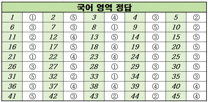 2022년-11월-고2-국어-모의고사-정답