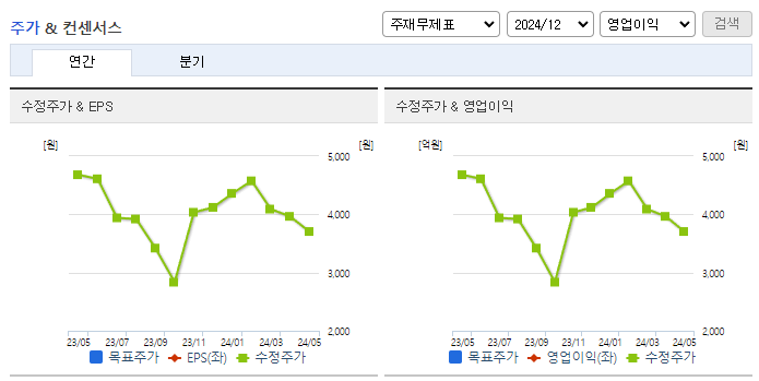 유니테크노_컨센서스