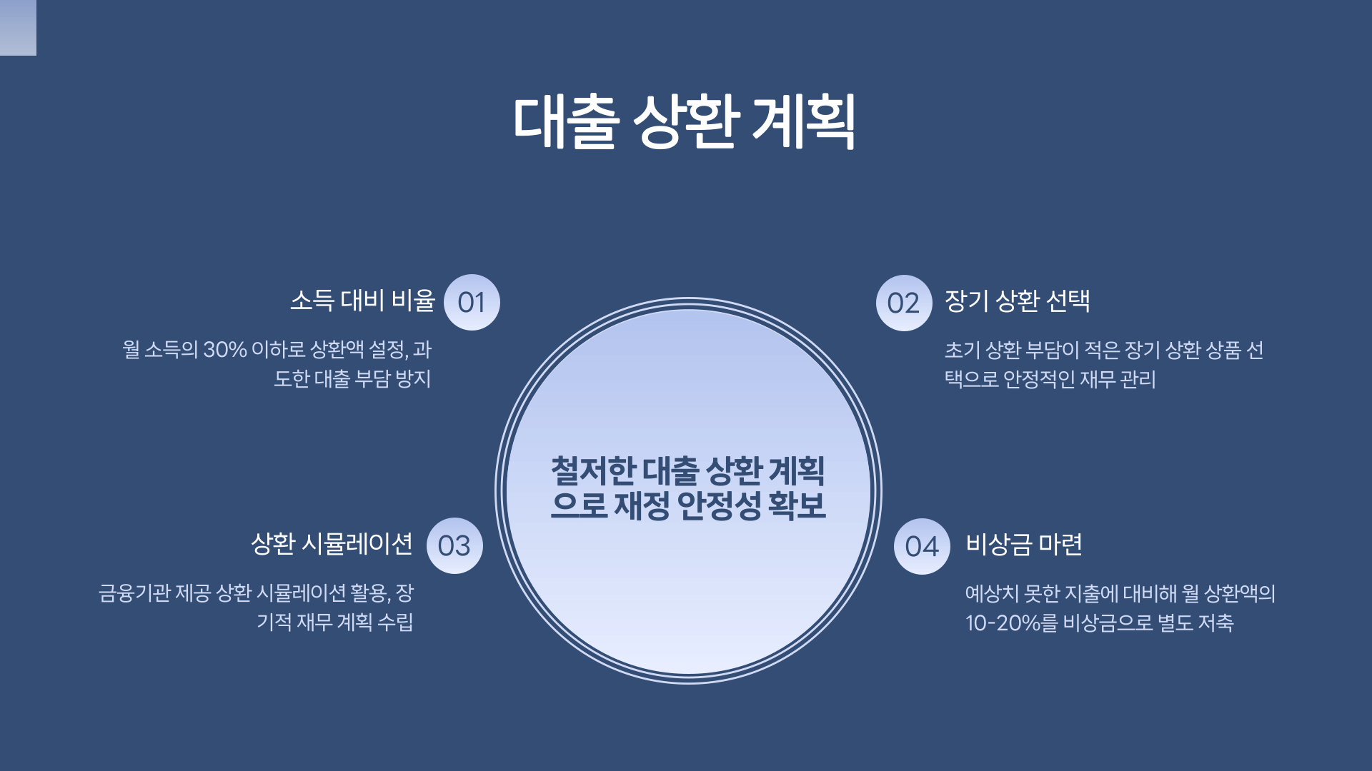 저소득층 신생아 대출 상환계획