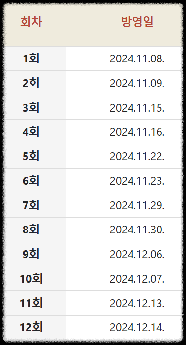 열혈사제2 방영회차