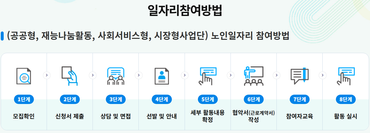 노인일자리 신청자격 비용 등 총정리