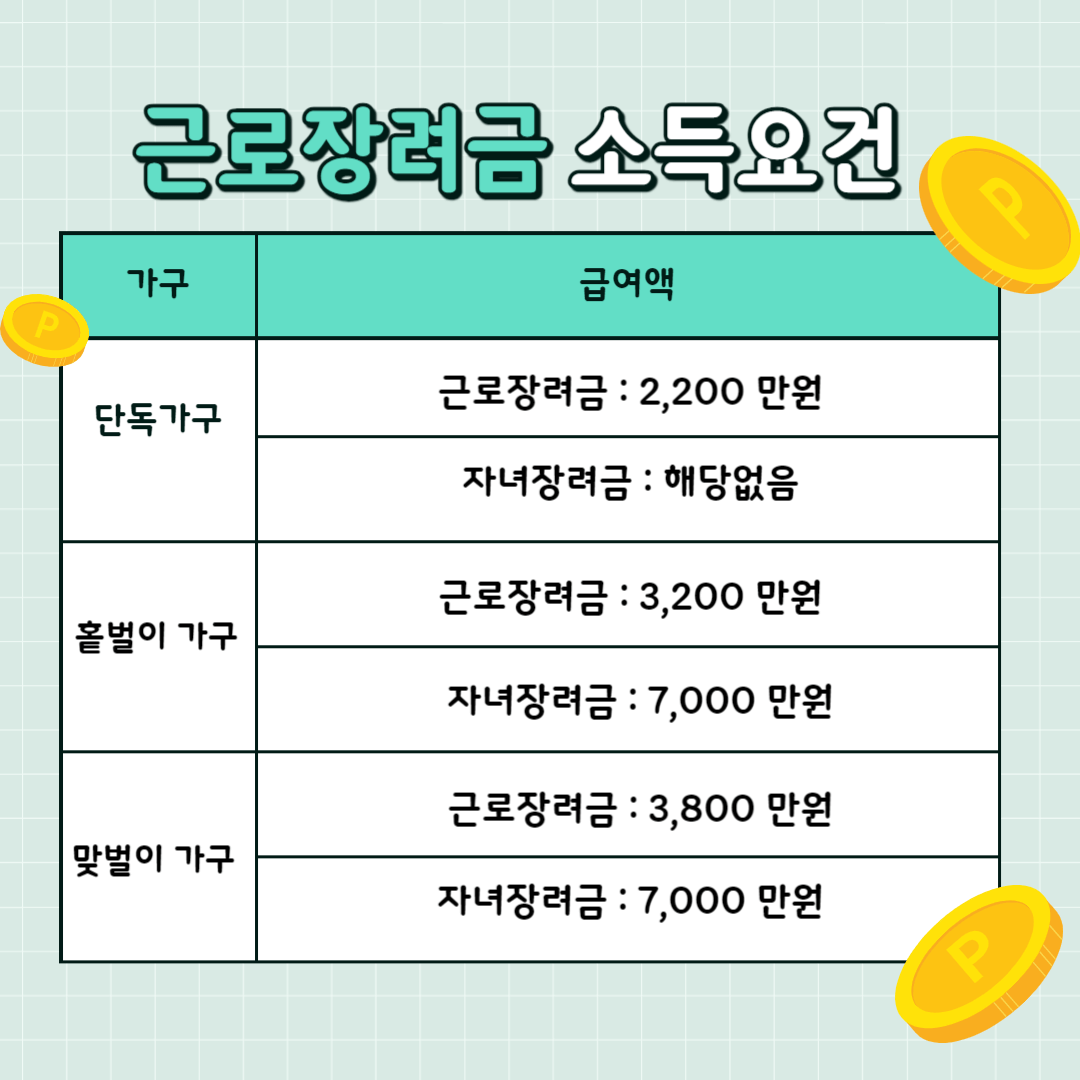 근로장려금 소득요건