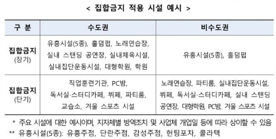 5차재난지원금 소상공인 희망회복자금