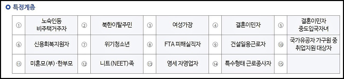 국민취업지원제도 신청방법 (+자격, 기간)
