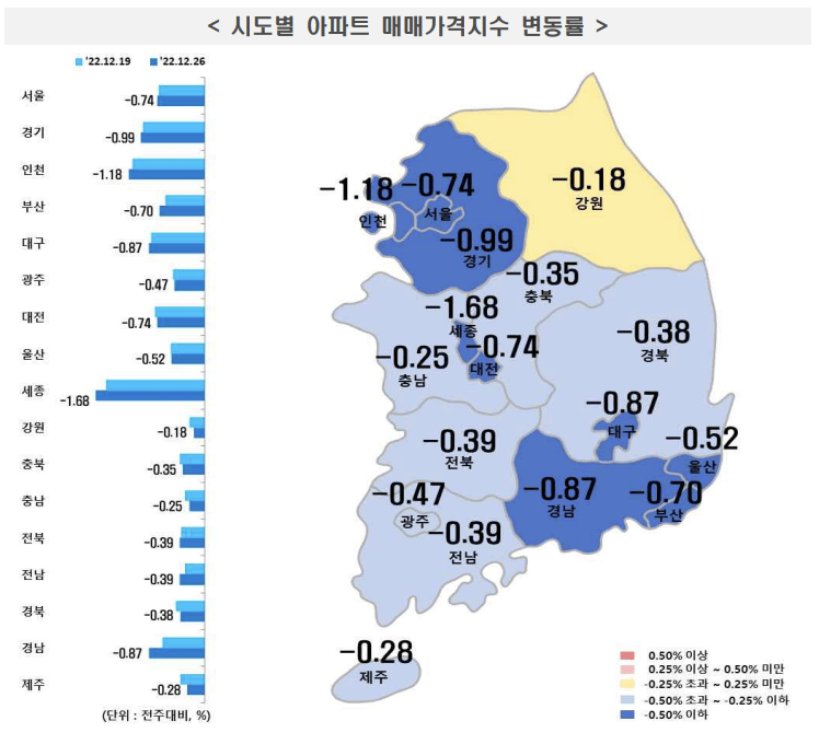 시도별-아파트-매매가격지수-변동률-표