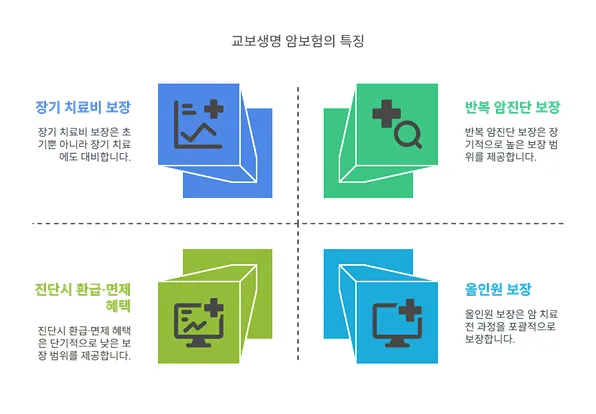 암보험료 얼마? 보험료 비교부터 가입 꿀팁까지 한 번에 정리! - 암보험료 얼마? 보험료 비교부터 가입 꿀팁까지 한 번에 정리! - 주요 보험사의 암보험 상품 특징 비교 - 교보생명 교보통합암보험 암보험료 얼마? 보험료 비교부터 가입 꿀팁까지 한 번에 정리! - 암보험료 얼마? 보험료 비교부터 가입 꿀팁까지 한 번에 정리! - 주요 보험사의 암보험 상품 특징 비교 - 교보생명 교보통합암보험