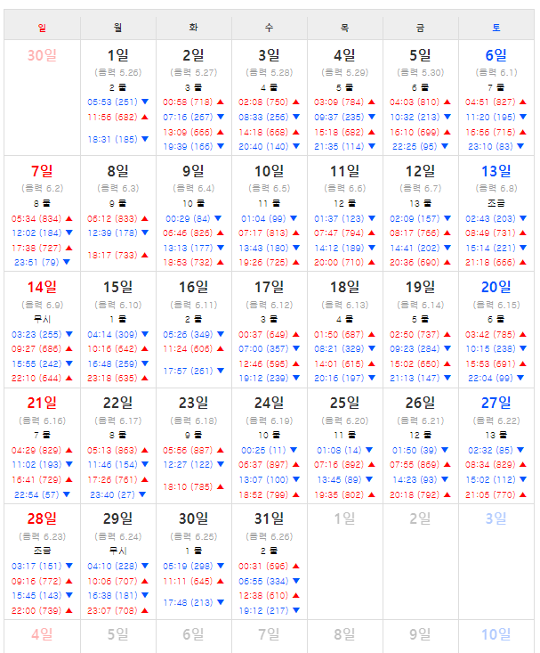 제부도 물때시간표2024