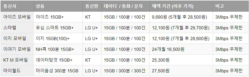 알뜰폰-데이터무제한-요금제-추천