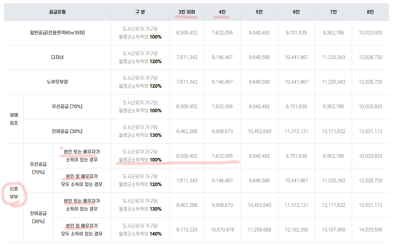 전년도-도시근로자-가구당-월평균소득