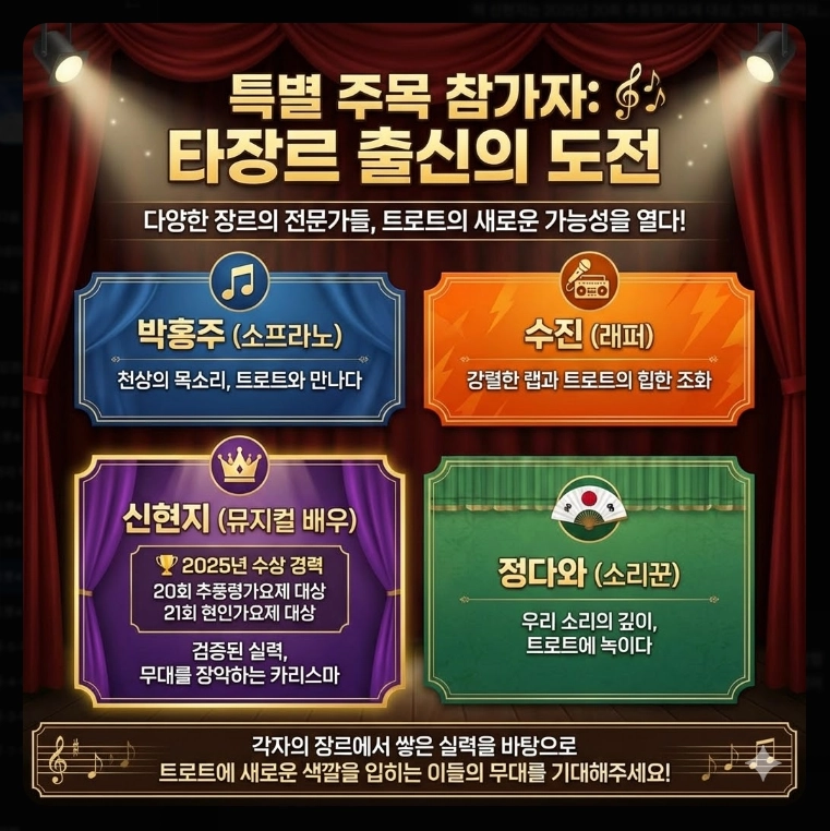 미스트롯4 출연자 프로필 [53팀 완결판] 본선진출자 부서별 명단 및 주목 참가자