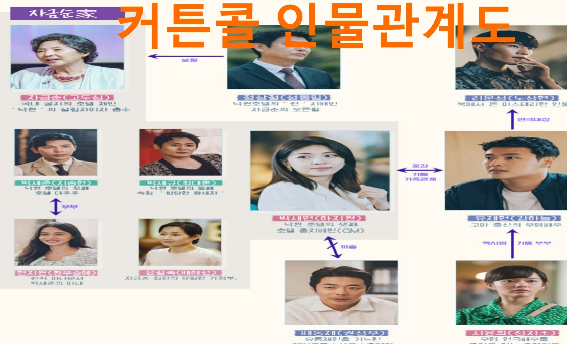 커튼콜 인물관계도