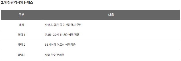 k패스 교통카드