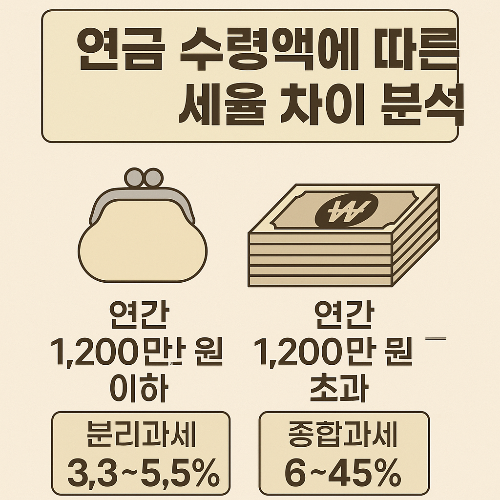 연금 수령액에 따른 세율 차이 분석