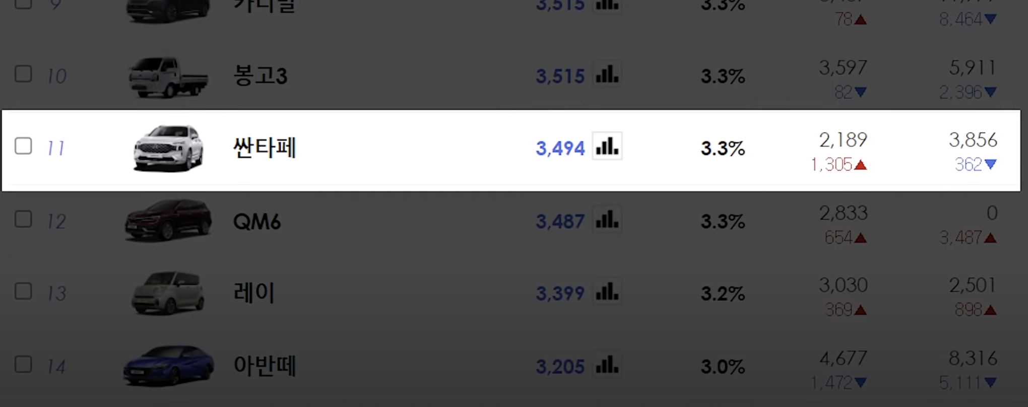 싼타페판매순위