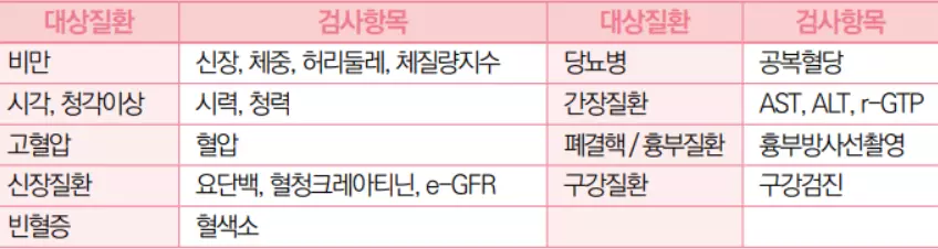 일반건강검진항목