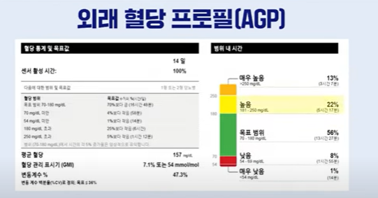 서울대 보라매병원 환자 사례