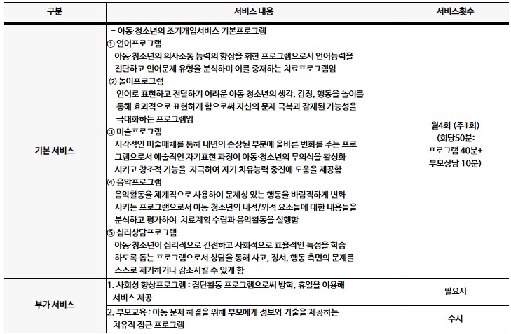 지역사회서비스