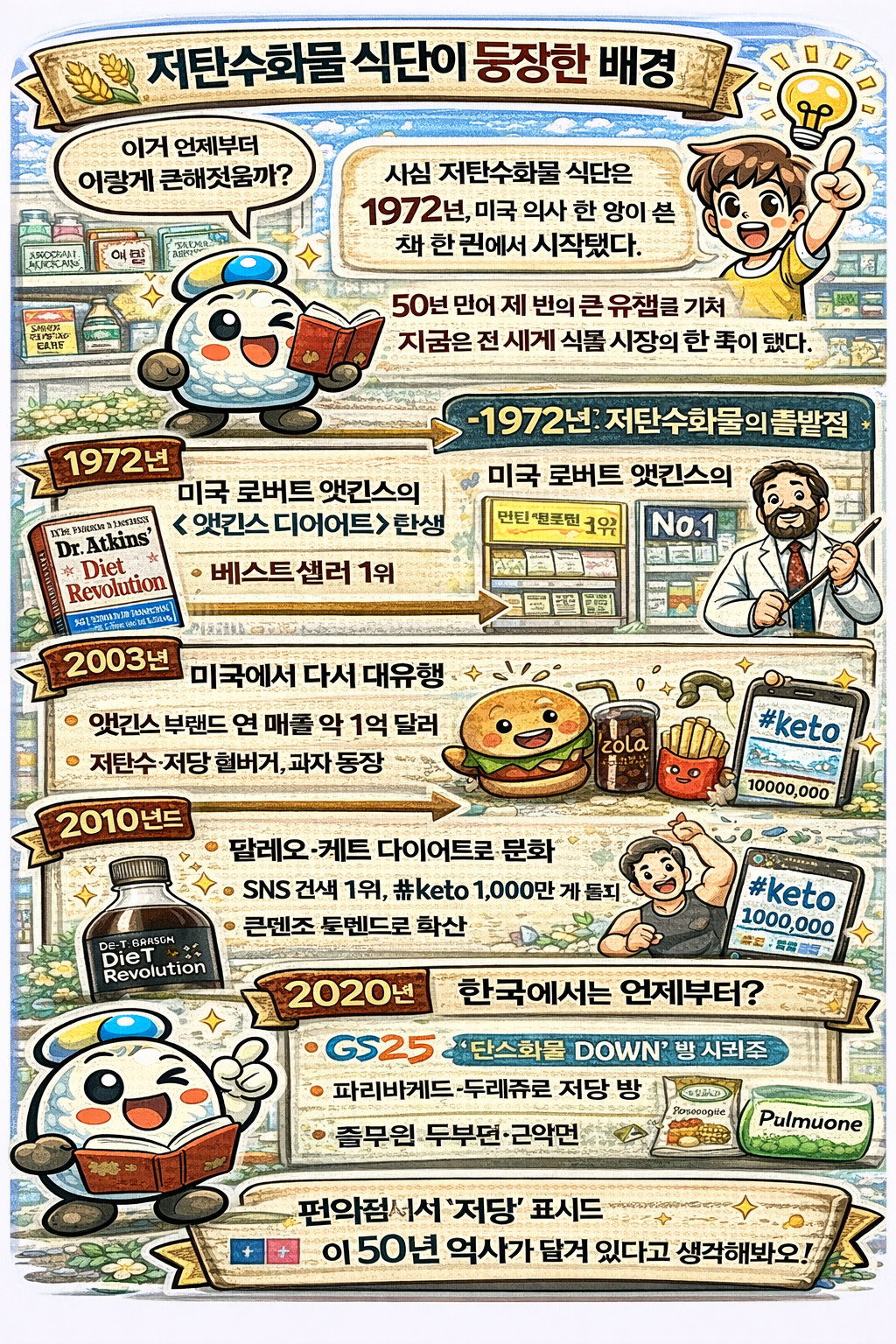 저탄수화물 식단이 등장한 배경